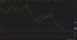 AUD/USD - 4H