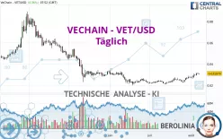 VECHAIN - VET/USD - Täglich