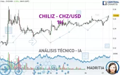 CHILIZ - CHZ/USD - 1H