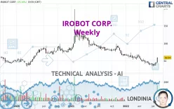 IROBOT CORP. - Weekly