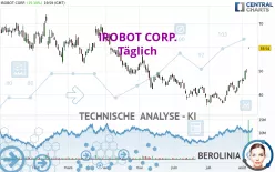 IROBOT CORP. - Täglich