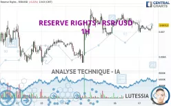 RESERVE RIGHTS - RSR/USD - 1H