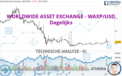 WORLDWIDE ASSET EXCHANGE - WAXP/USD - Dagelijks