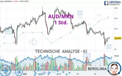 AUD/MXN - 1 Std.