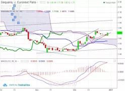 SEQUANA - Daily