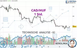 CAD/HUF - 1 Std.