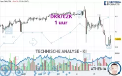 DKK/CZK - 1 Std.