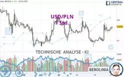 USD/PLN - 1 Std.