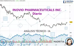 INOVIO PHARMACEUTICALS INC. - Diario