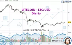 LITECOIN - LTC/USD - Diario