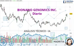 BIONANO GENOMICS INC. - Diario