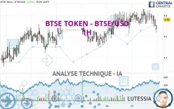 BTSE TOKEN - BTSE/USD - 1H