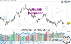 AUD/SGD - Journalier