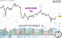 AUD/SGD - 1H