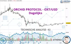 ORCHID PROTOCOL - OXT/USD - Dagelijks