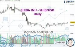 SHIBA INU - SHIB/USD - Daily