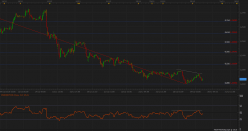 GBP/USD - 1 Std.