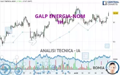 GALP ENERGIA-NOM - 1H