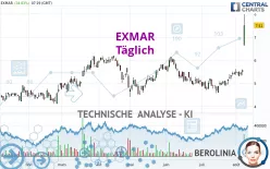 EXMAR - Täglich