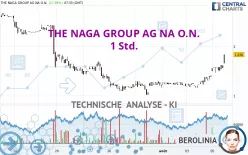 THE NAGA GROUP AG NA O.N. - 1 Std.