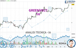 GREENVOLT - 1 uur