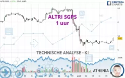 ALTRI SGPS - 1 uur