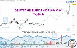 DEUTSCHE EUROSHOP NA O.N. - Täglich