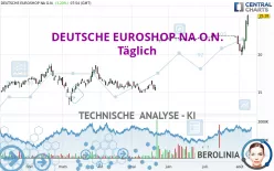 DEUTSCHE EUROSHOP NA O.N. - Täglich