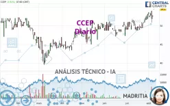 CCEP - Diario