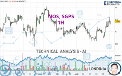 NOS, SGPS - 1H