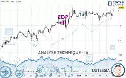 EDP - 1H