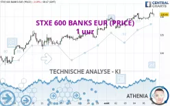 STXE 600 BANKS EUR (PRICE) - 1 uur