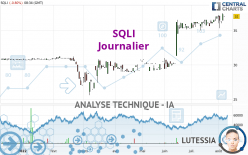 SQLI - Dagelijks