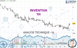 INVENTIVA - 1 Std.