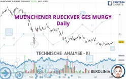 MUENCHENER RUECKVER GES MURGY - Daily