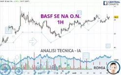 BASF SE NA O.N. - 1H