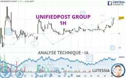 UNIFIEDPOST GROUP - 1H