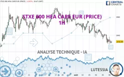 STXE 600 HEA CARE EUR (PRICE) - 1H