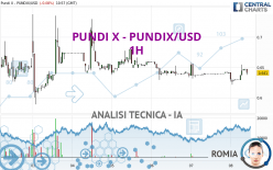 PUNDI X - PUNDIX/USD - 1H