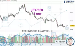 JPY/SEK - 1 uur