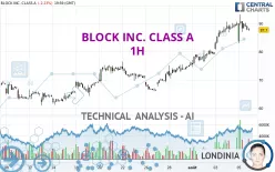 BLOCK INC. CLASS A - 1H