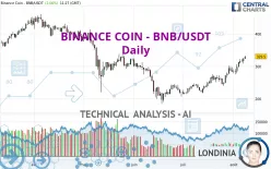 BINANCE COIN - BNB/USDT - Daily