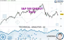 S&amp;P 500 ENERGY - Daily