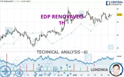 EDP RENOVAVEIS - 1H