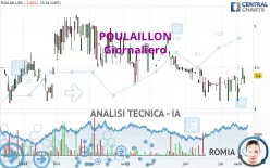 POULAILLON - Giornaliero