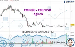 COIN98 - C98/USD - Täglich