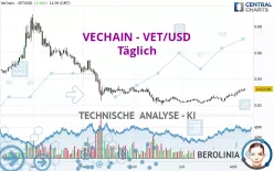 VECHAIN - VET/USD - Täglich