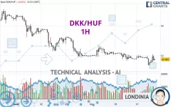 DKK/HUF - 1H