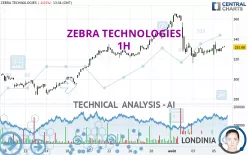 ZEBRA TECHNOLOGIES - 1H