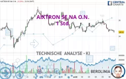 AIXTRON SE NA O.N. - 1 Std.